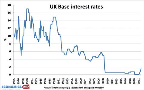 pawn watch interest rates uk.